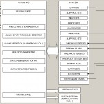 Rappresentazione della struttura dei blocchi programma PLc