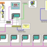 Visualizzazione della struttura hardware di un PLC