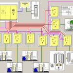 Schema della struttura di un impianto elettrico